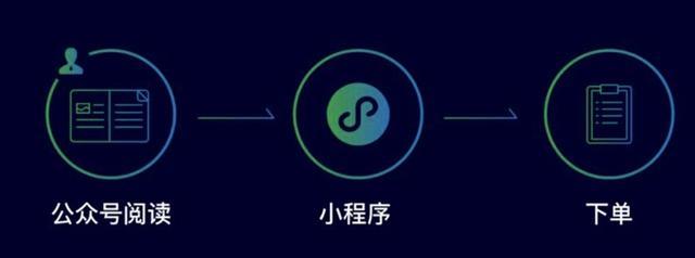揭秘微信小程序生態場景下 智能風控攻守之道