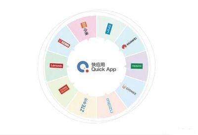 小程序VS快應(yīng)用 四年之后，系統(tǒng)軟件定制開發(fā)的新格局